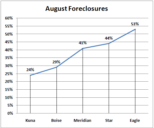 Ada County August Foreclosures